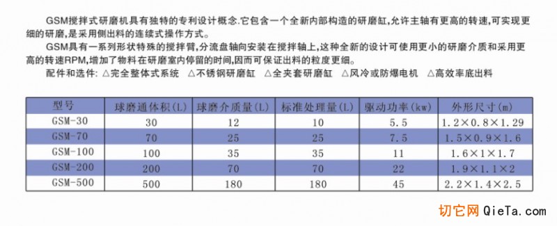 供应GSM型干法球磨机3 - 球磨机 - 粉碎设备 - 机械及行业设备 - 供应 - 切它网(QieTa.com)